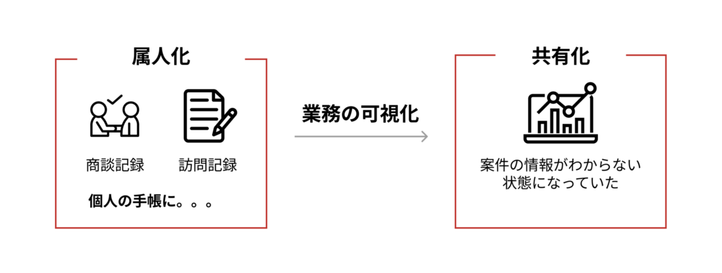 京南導入前_修正版