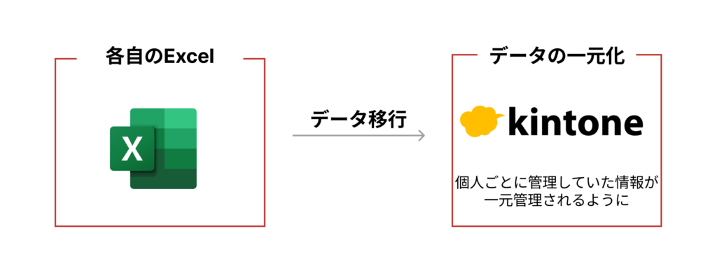 京南導入後